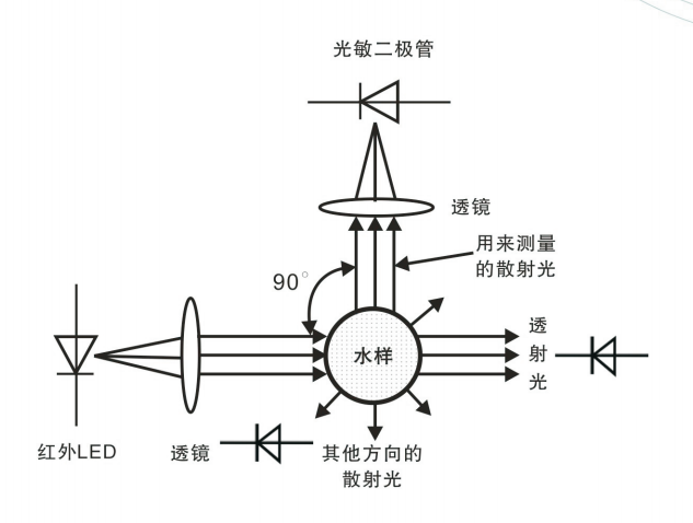 原理.png